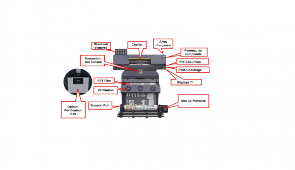 Imprimante DTF JETPRINTER RT600 (Larg. 60cm) 2 têtes EPSON I3200 avec Poudreuse + Sécheur – Image 2